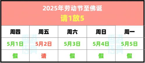 一、 2025年五一劳动节，这日子到底咋样？