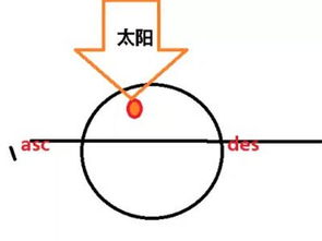 占星？五分钟让你变神棍！