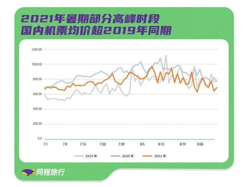 四、汇率波动和政策调控——金融市场的暗箱操作也会影响机票价格？🤔
