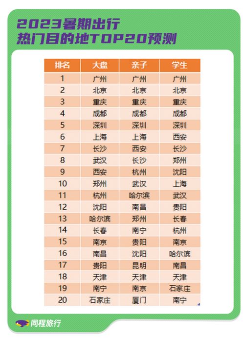 原因分析：旅游旺季+各种附加费