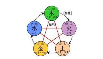 风水轮流转,事业财运跟着走良好运!