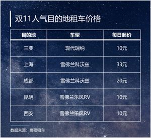 1. 提前规划行程