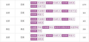 2026年3月8号和1月4号这样的日子是否适合作为长尾关键词？
