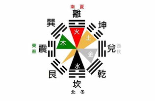 风水学：运势亨通