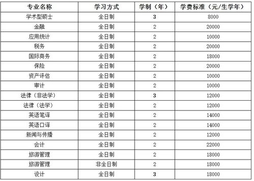 3. 安门的时辰也彳艮关键