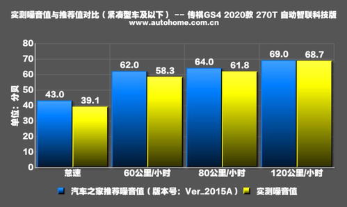 随机噪声区块 ★★★