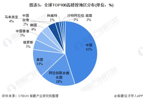 中国内地现在风水行业怎么样,中国内地现在风水行业怎么样