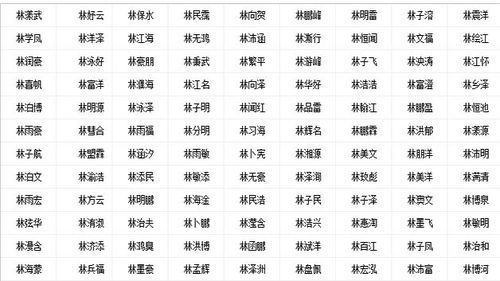 字的选择：较小心驶得万年船
