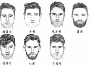 脸型：方方正正=钢铁直男？