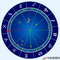 如何通过婚姻美好星盘推荐进行算命，了解我的婚姻星盘是什么？