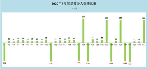 李秉旷名字评分分析