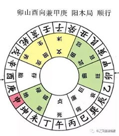 二十四山分金吉凶断，如何全面了解二十四山分金图解大全？