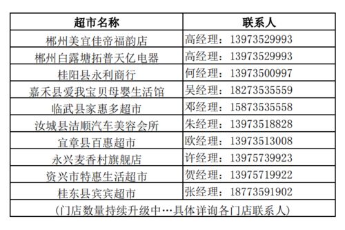 补贴计算：高等数学实践课