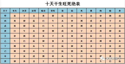 Zodiac 星座 + 奇门遁甲 的跨界碰撞