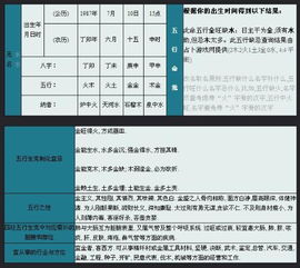 四、 五行细查——把元素拆开来慢慢啃