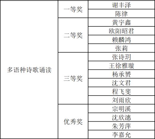 3.1 实力见证， 双一流高大校的荣耀