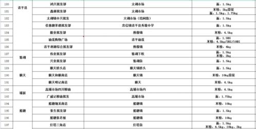 2025年9月适合打灶的吉日吉时推荐，与2025年7月打灶台吉日吉时相比，具体是哪天呢？