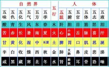 一、 五行八字：名字背后的“玄学”