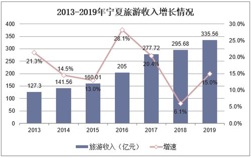 一、 “数字化”狂潮——网络技术像开了挂一样渗透每个角落