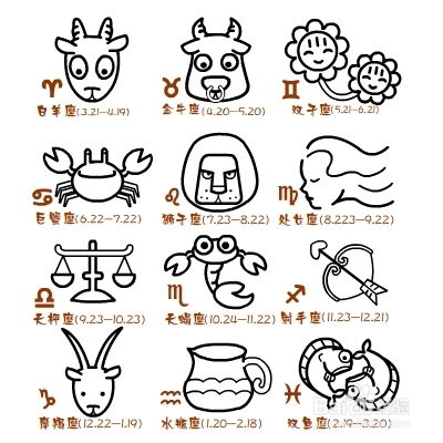 十二生肖和星座的爱情拯救大法！绝对让你大开眼界