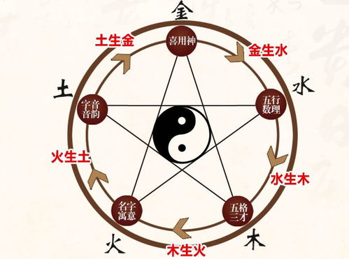 实际应用：怎样解读你的名字？
