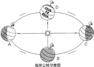 太阳方位,太阳方位