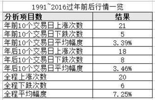 1. 传统方式命理派：子时归属第二天