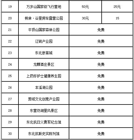 探寻辽阳的神秘面纱