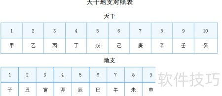 农历9月是哪一天的天干地支？