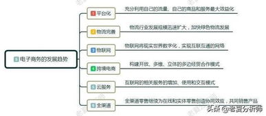 4. 人工制作智能/AI领域：学霸的坟墓