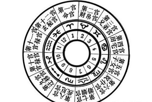 三、 到底能不能动？咱们看表格