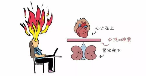什么是“上热下寒”？