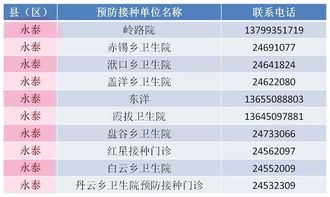 2026年星座运势与苗医疗程的绝配