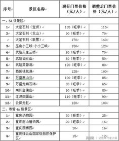 学生票优惠， 心动不如行动