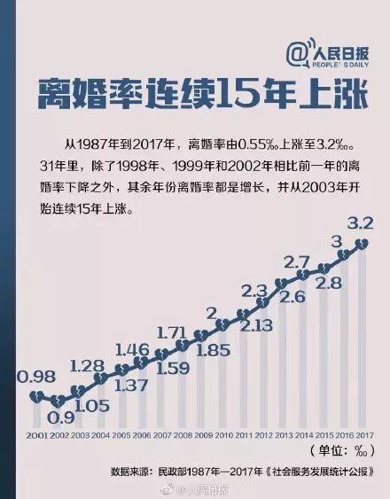 第四章：较深度解析——年龄带来的心理状态坍塌