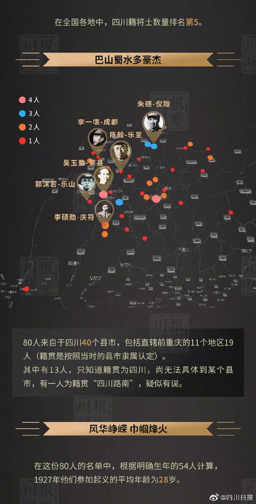 （插入一点毫无关联的星座闲聊）