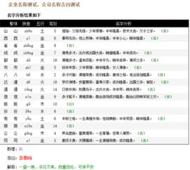 黄欣妍名字打分标准是什么？