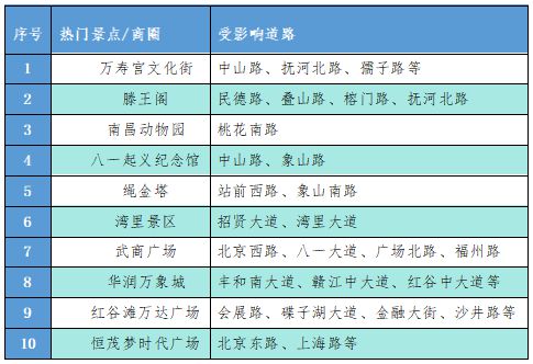 旅游温馨提示，全是套路？