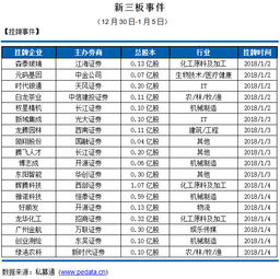 2026年1月公司挂牌，有哪些吉日适合投资签约呢？