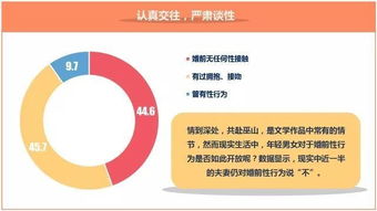 婚姻幸福指数低，婚姻树中的幸福数低，究竟是什么原因导致的呢？