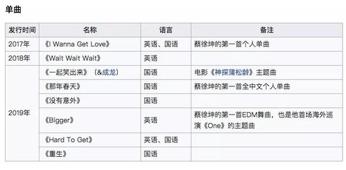 火象星座（白羊、 狮子、射手）：冲动是魔鬼