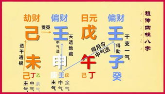 八字怎么堪财运旺不旺,如何堪八字是否有财
