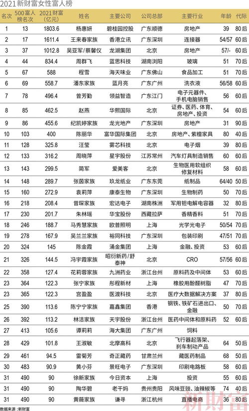 七千亿富翁和百万富豪的八字特征有哪些？