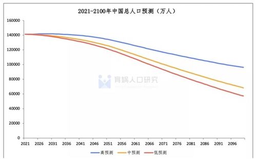 疫情过后，人类开始疯狂造人