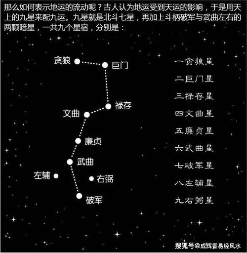 紫白九星者阝在忙活啥呢