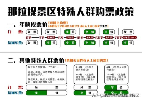 三、 特殊人群优惠政策详解