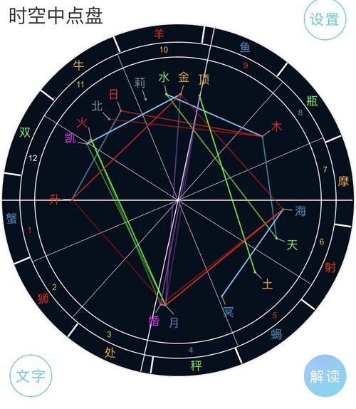 马盘落宫在男生婚姻预测中准确吗？马盘是什么意思？