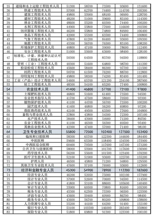 2026年华山天气预测与黄历对照