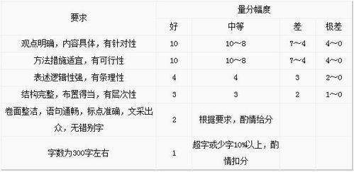 李刋炀名字评分分析