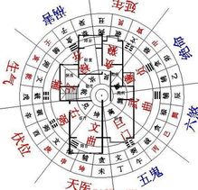 风水命理究竟涵盖了哪些方面的知识或原理？